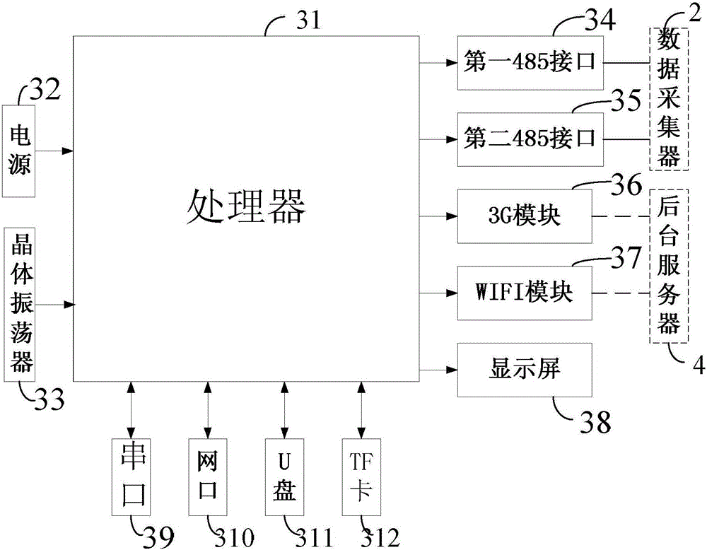 Monitoring system of photovoltaic power station