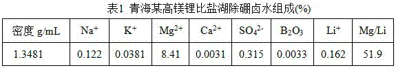 A method for extracting lithium chloride from sulfate type salt lake brine