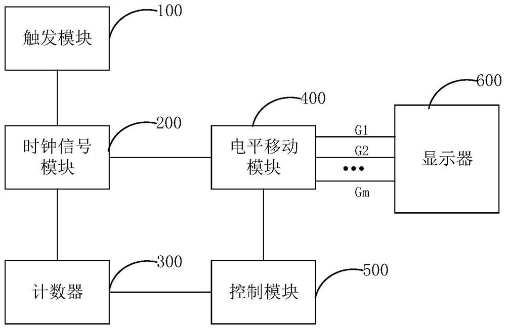 Gate driving method, gate driving circuit and display