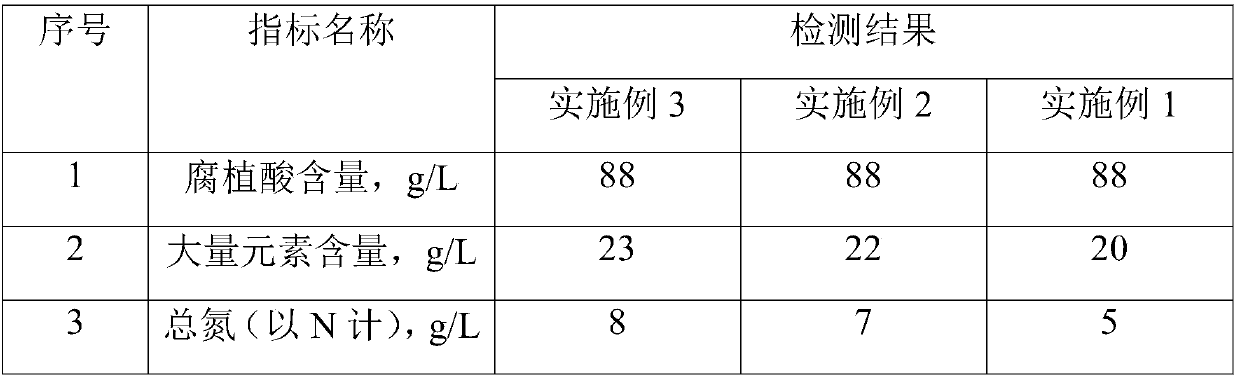 Water-soluble humic acid production method