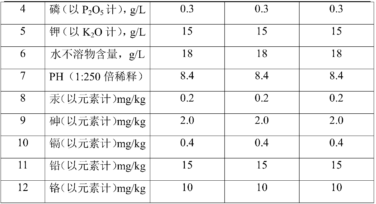 Water-soluble humic acid production method