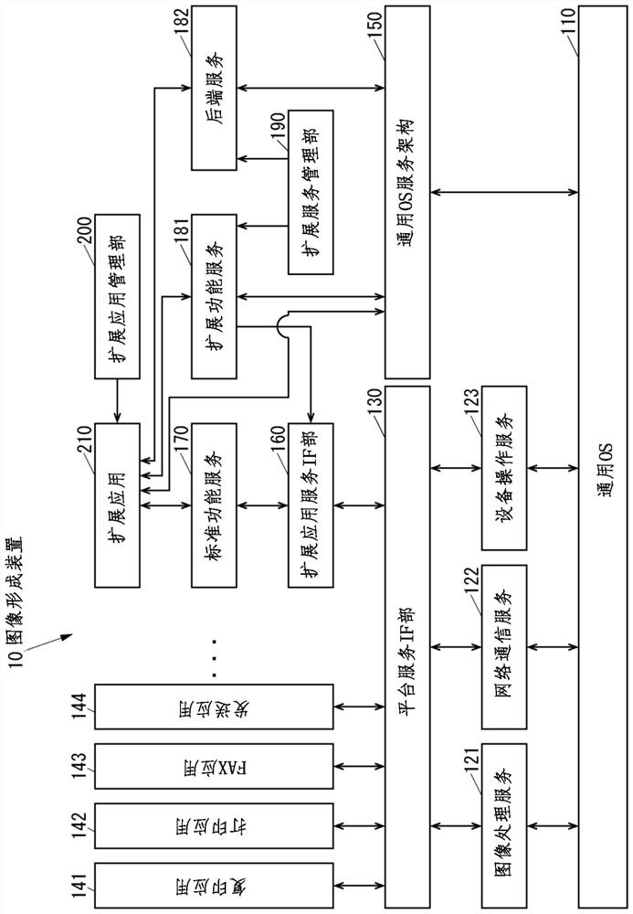 Electronic apparatus