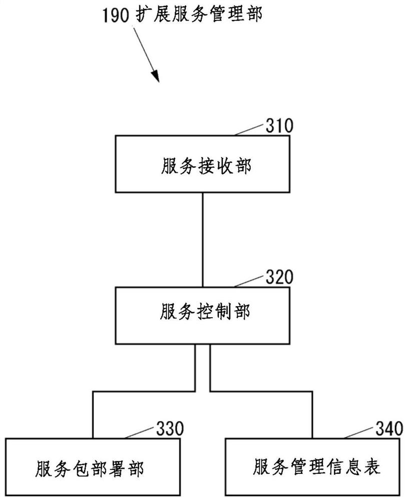 Electronic apparatus