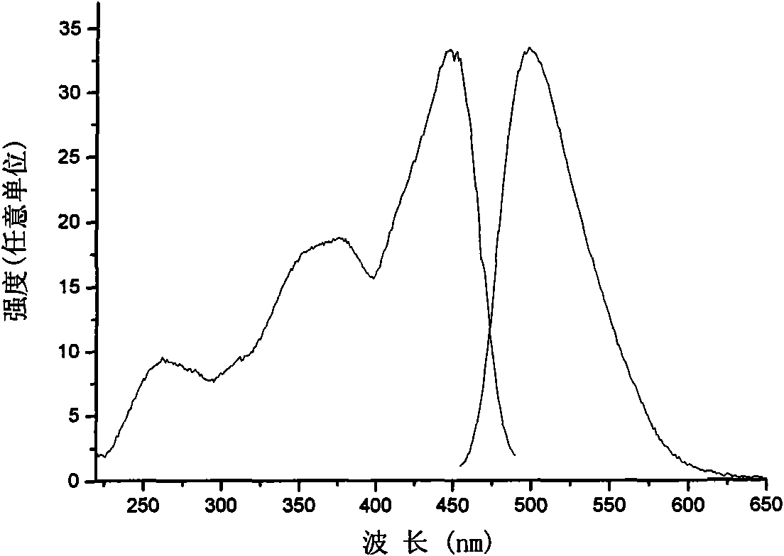Luminescent glass, making method and application thereof