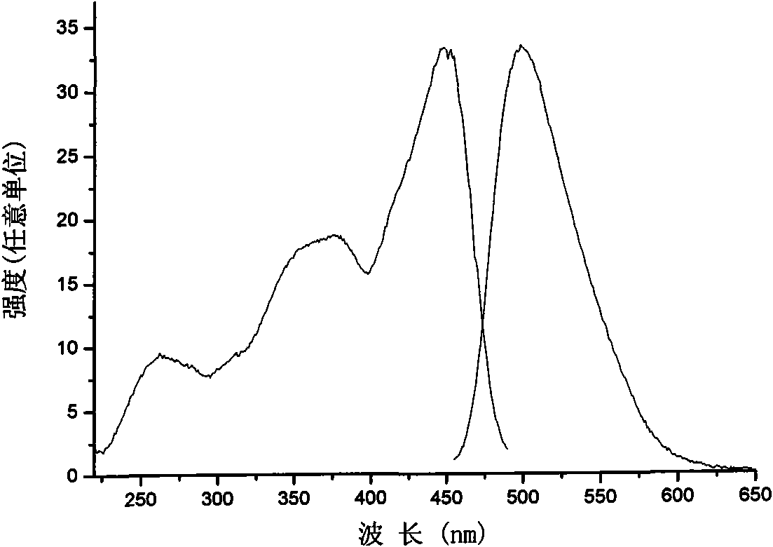 Luminescent glass, making method and application thereof