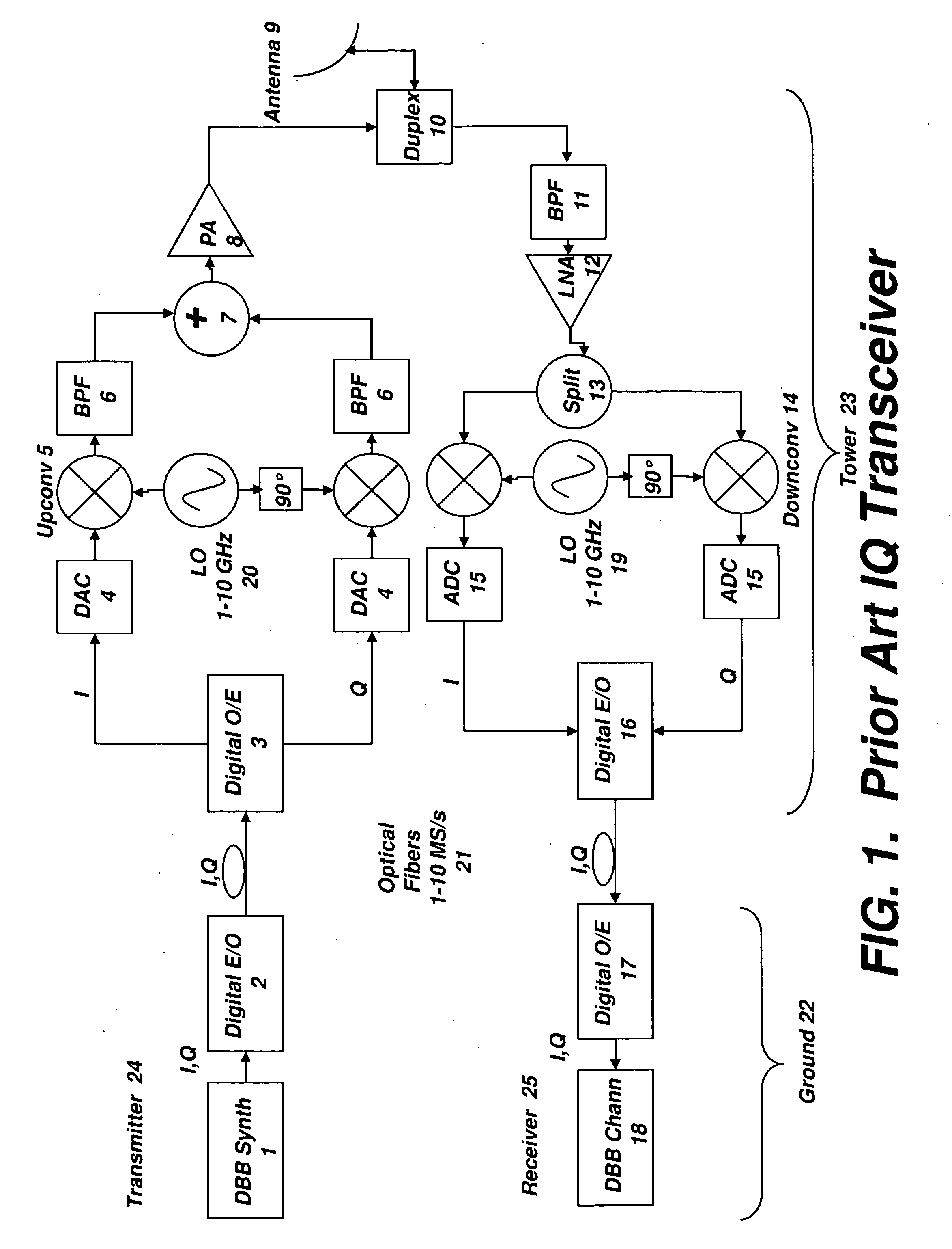 Digital radio frequency tranceiver system and method