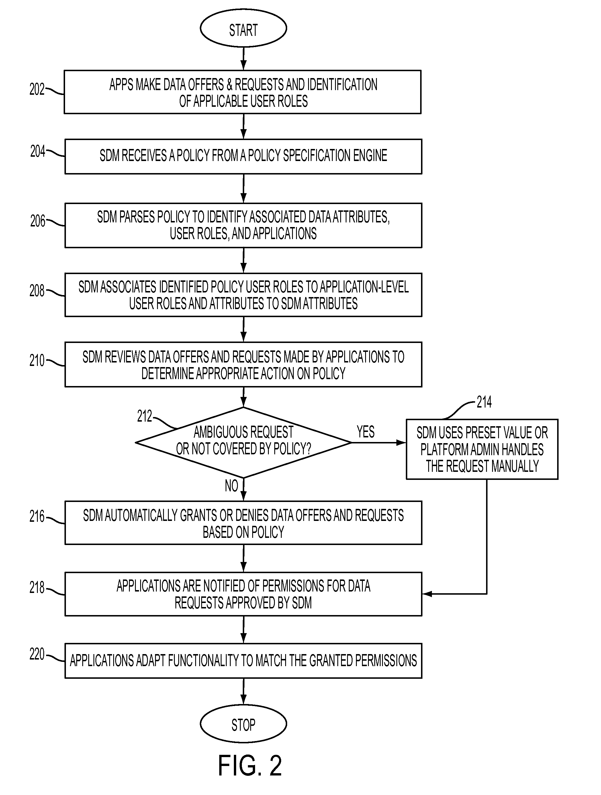 Enforcing data sharing policy through shared data management