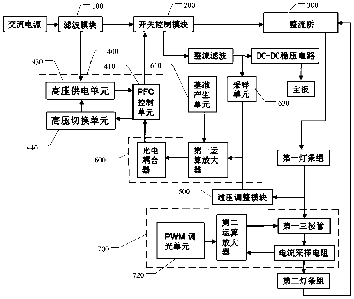 Constant-voltage constant-current switching power supply and television