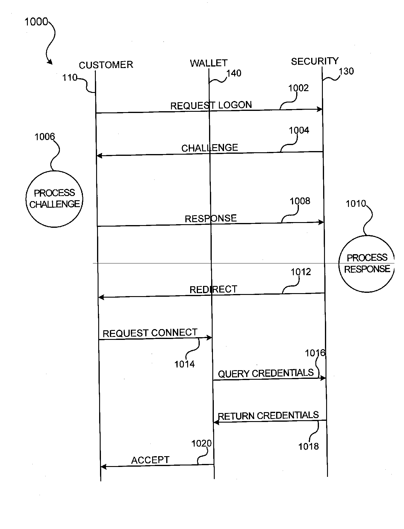 Methods and apparatus for conducting electronic transactions using biometrics