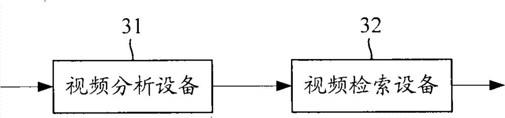 Method for searching video, system therefor and device therefor as well as video storing method and system thereof