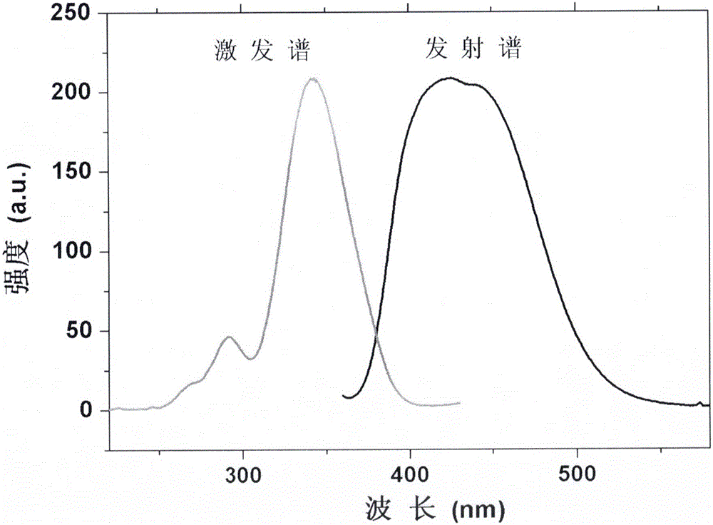 Preparation method of nitride-boride fluorescent powder material