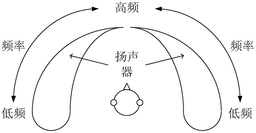 Stereo playback method of a loudspeaker array