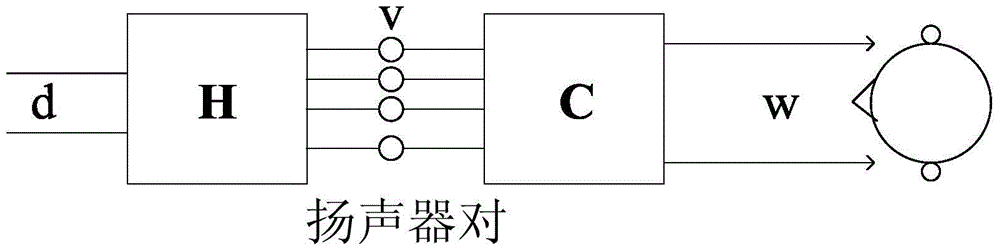 Stereo playback method of a loudspeaker array