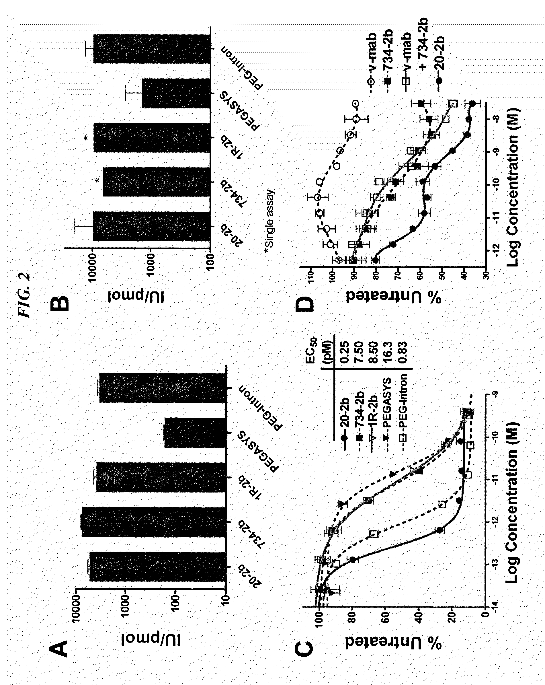 Tetrameric cytokines with improved biological activity