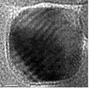 Method for preparing nanometer particles of nickel-carbide nickel core-shell structure