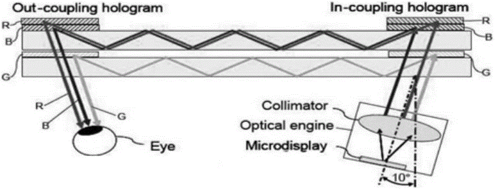 Waveguide type head-mounted display optical device