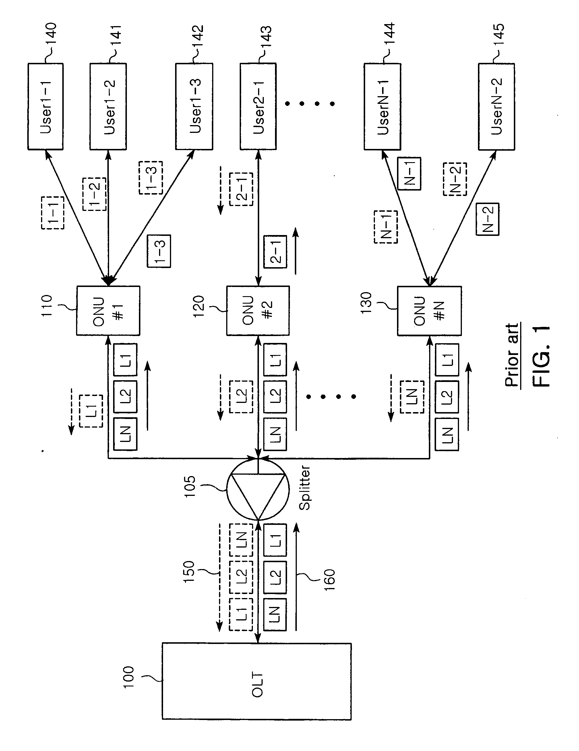 Bandwidth allocation device for guaranteeing Qos in ethernet passive optical access network