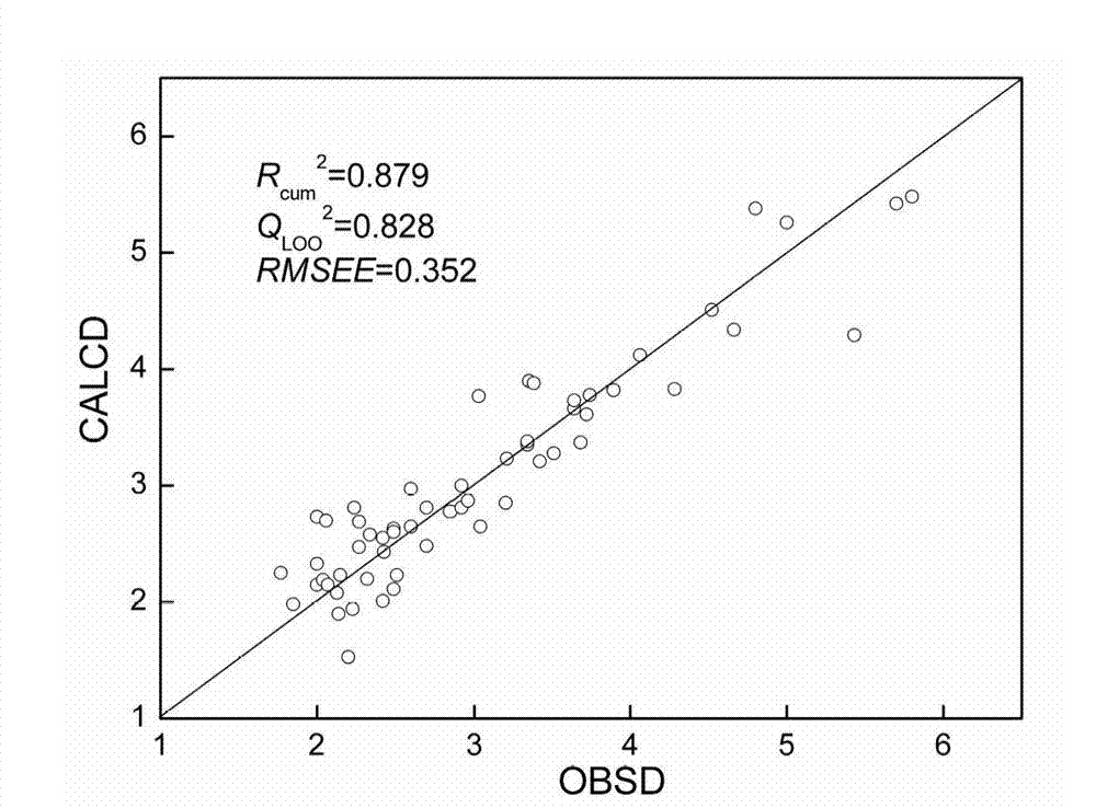 Method for predicting activity of angiotensin converting enzyme inhibitor