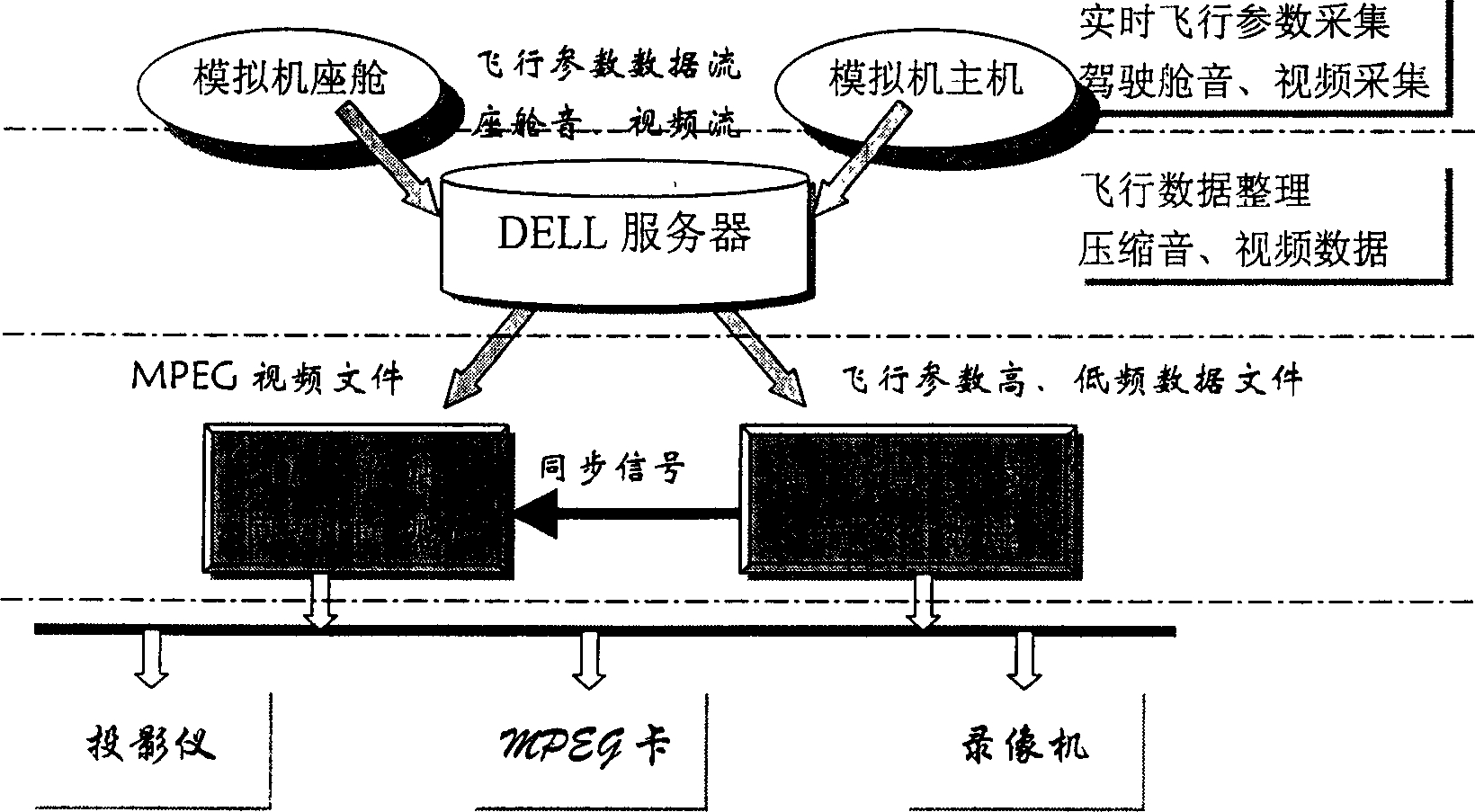 Computer-aided teaching system and method for stimulated aviation training