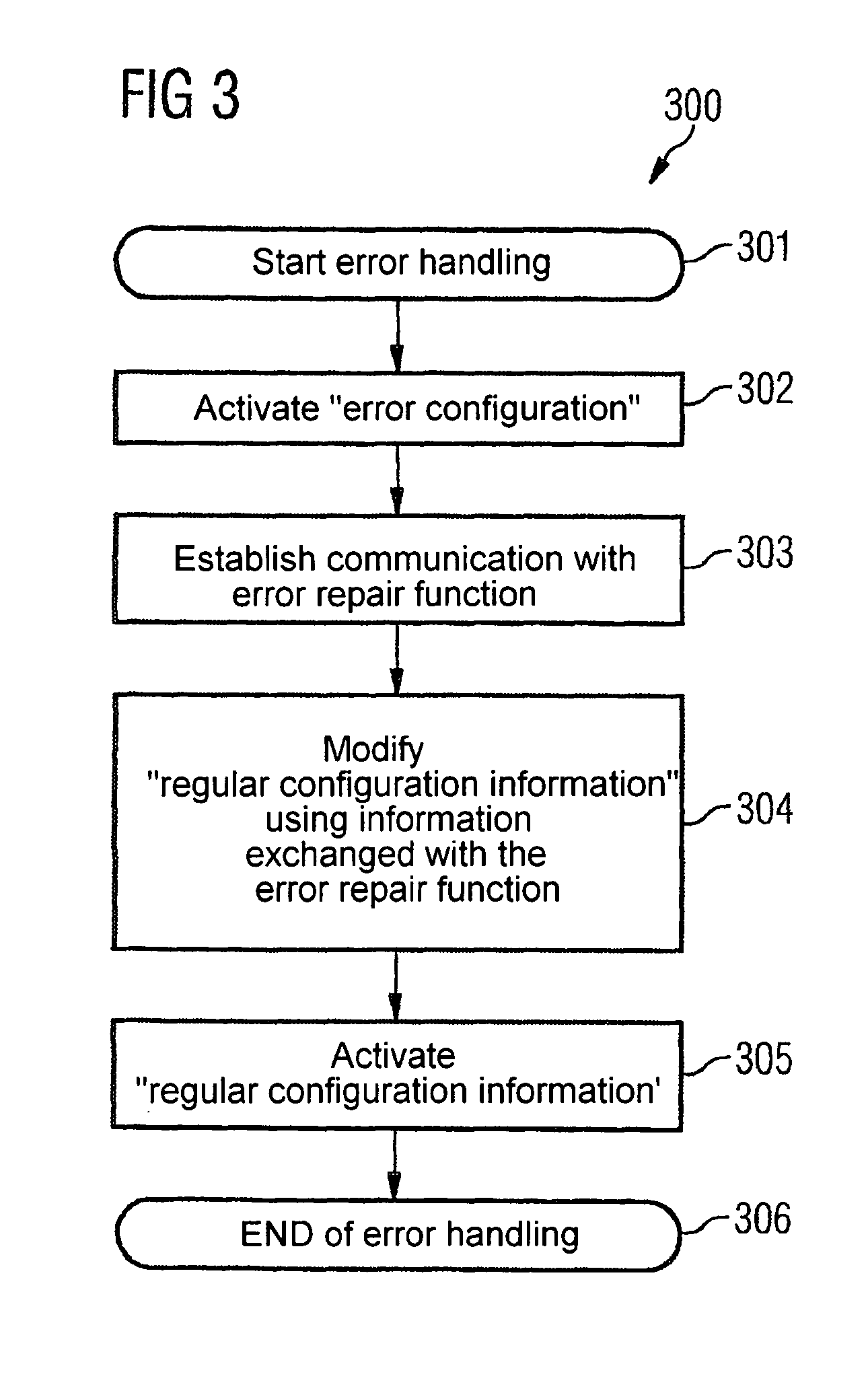 Reconfigurable radio system with error recognition and treatment