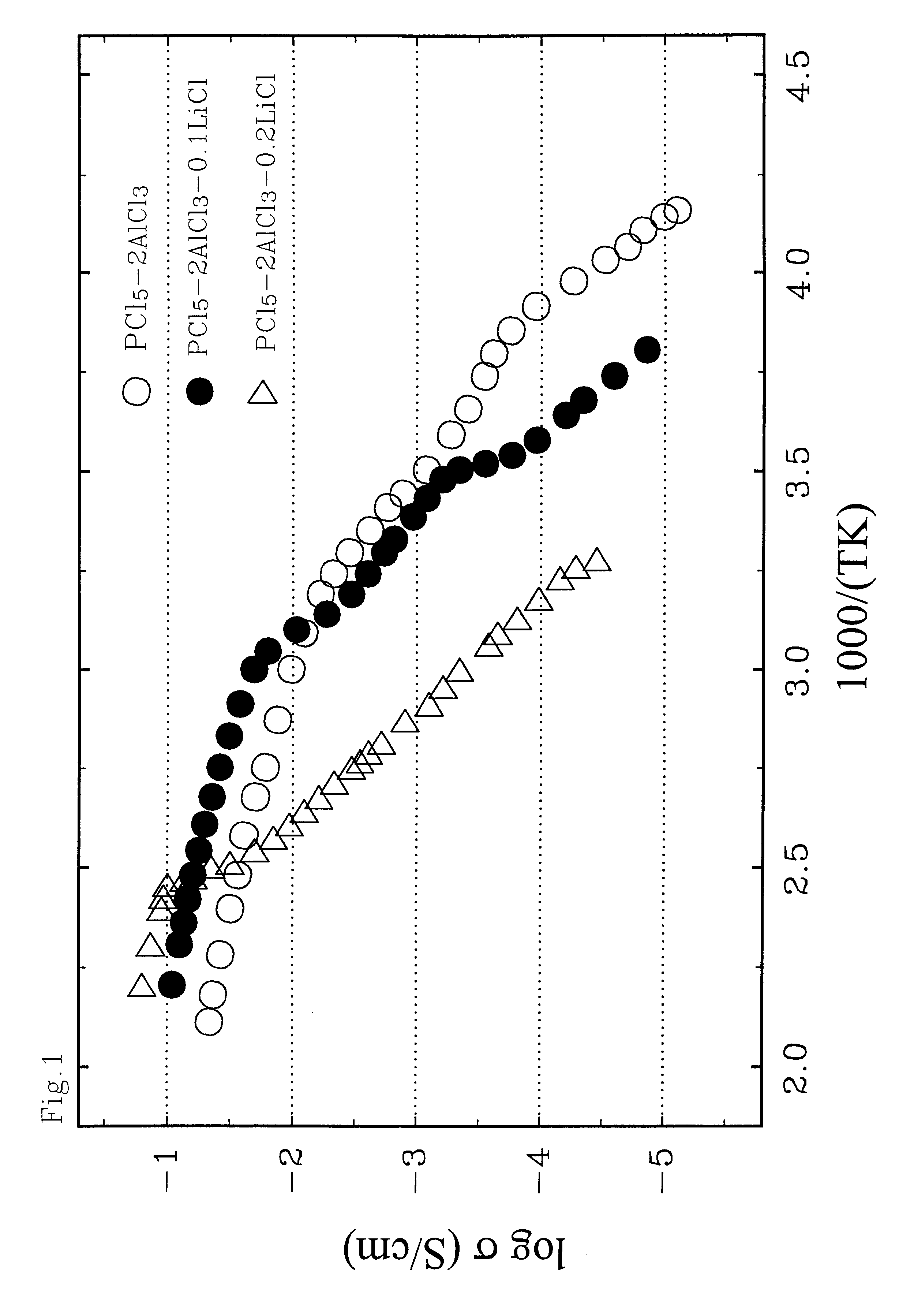 Ambient temperature, rechargeable cells with metal salt-based electrodes and a system of cell component materials for use therein