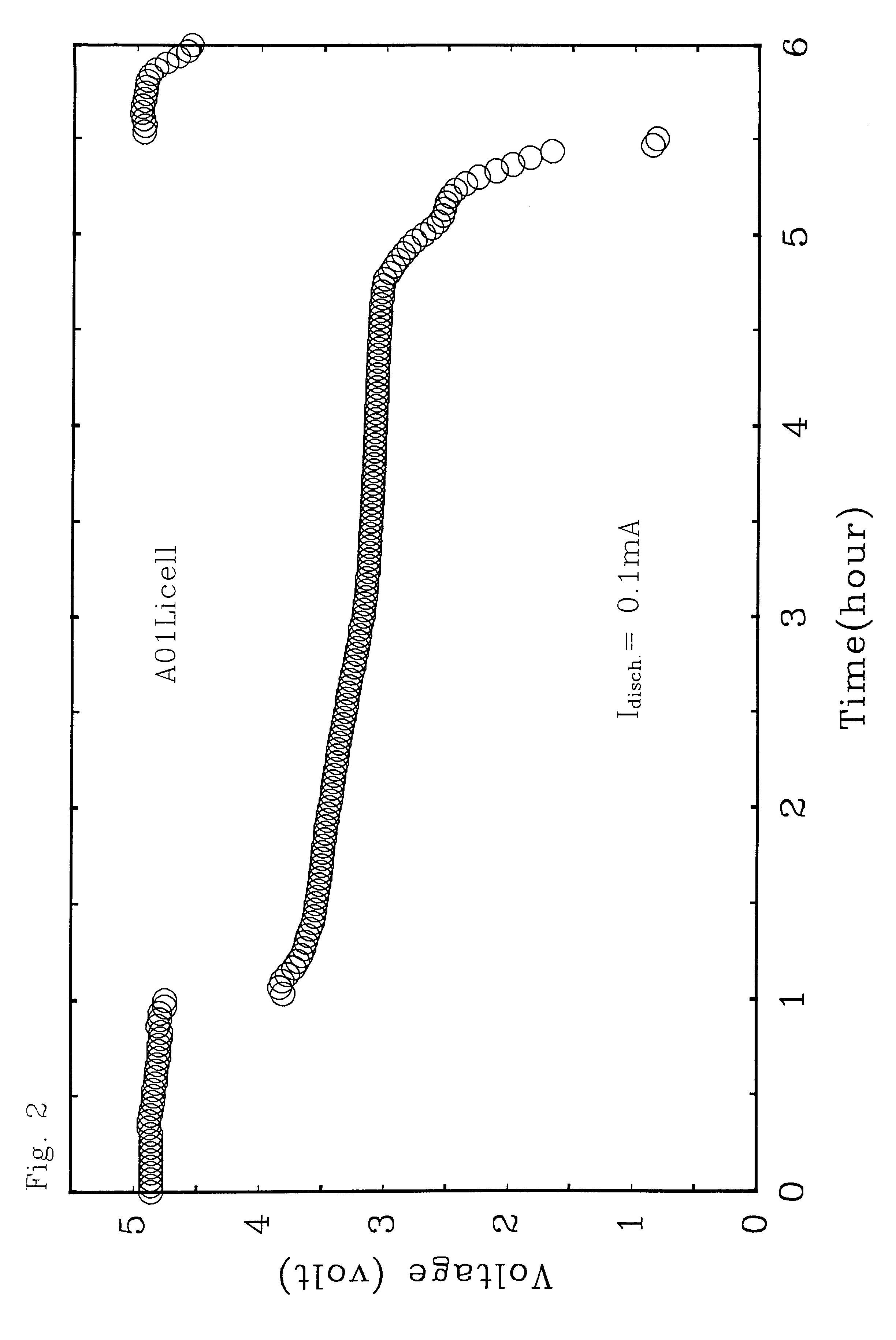 Ambient temperature, rechargeable cells with metal salt-based electrodes and a system of cell component materials for use therein