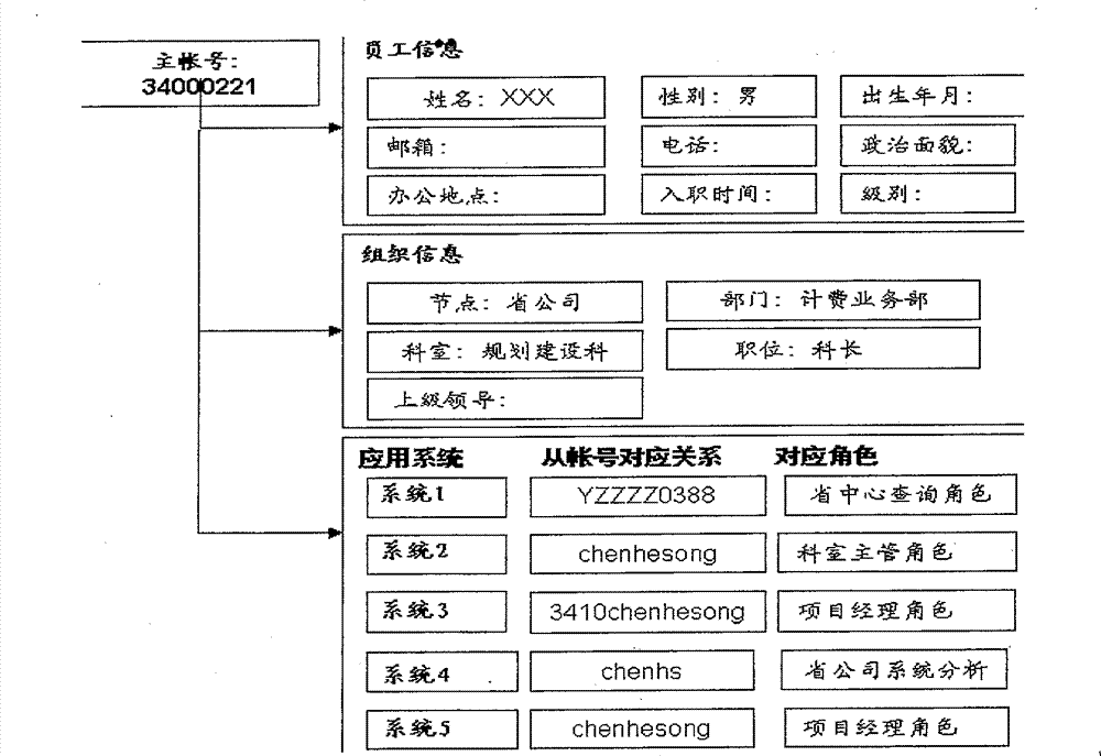 System, device and method for multi-network integration