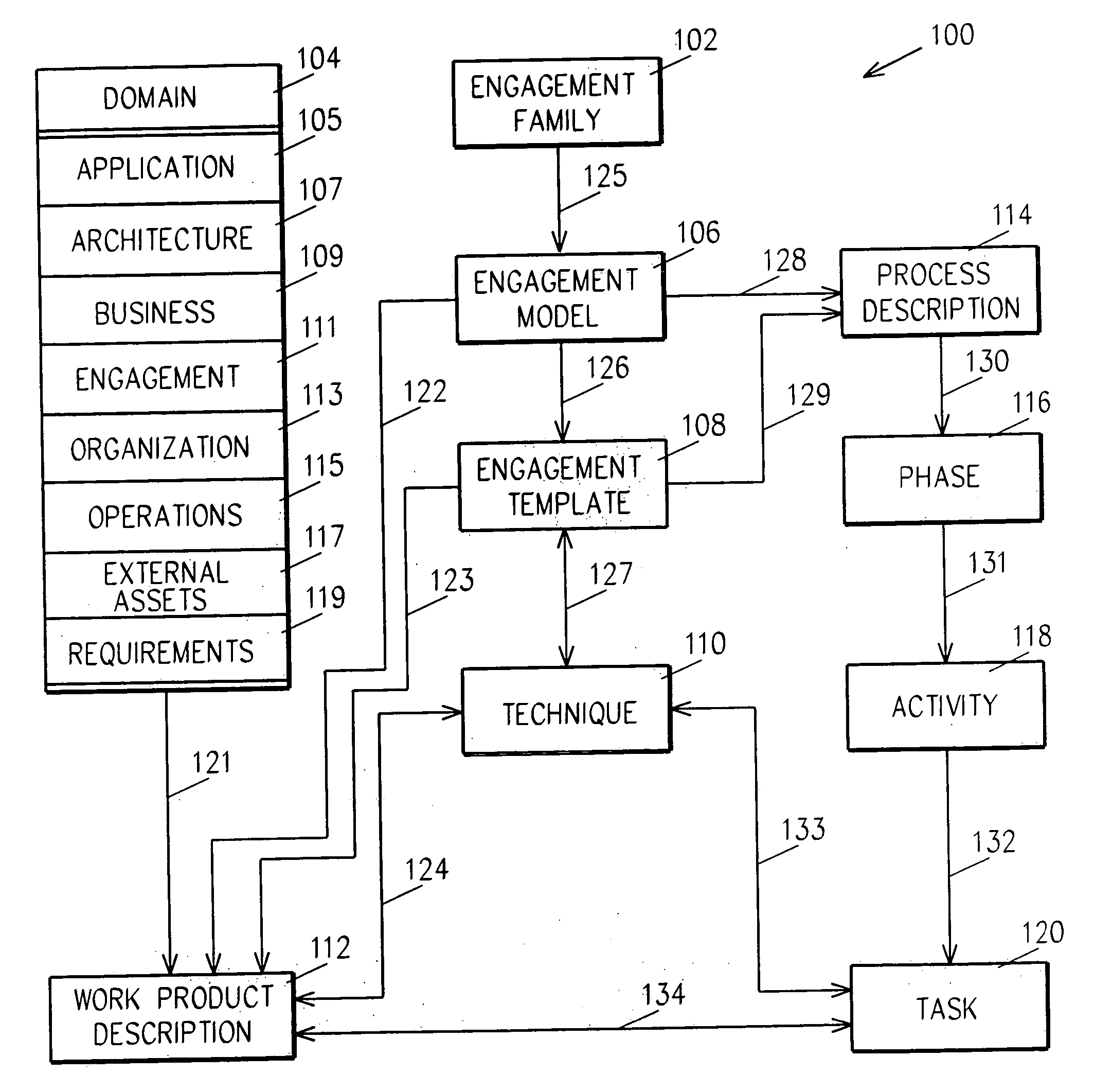 System and method for systems integration