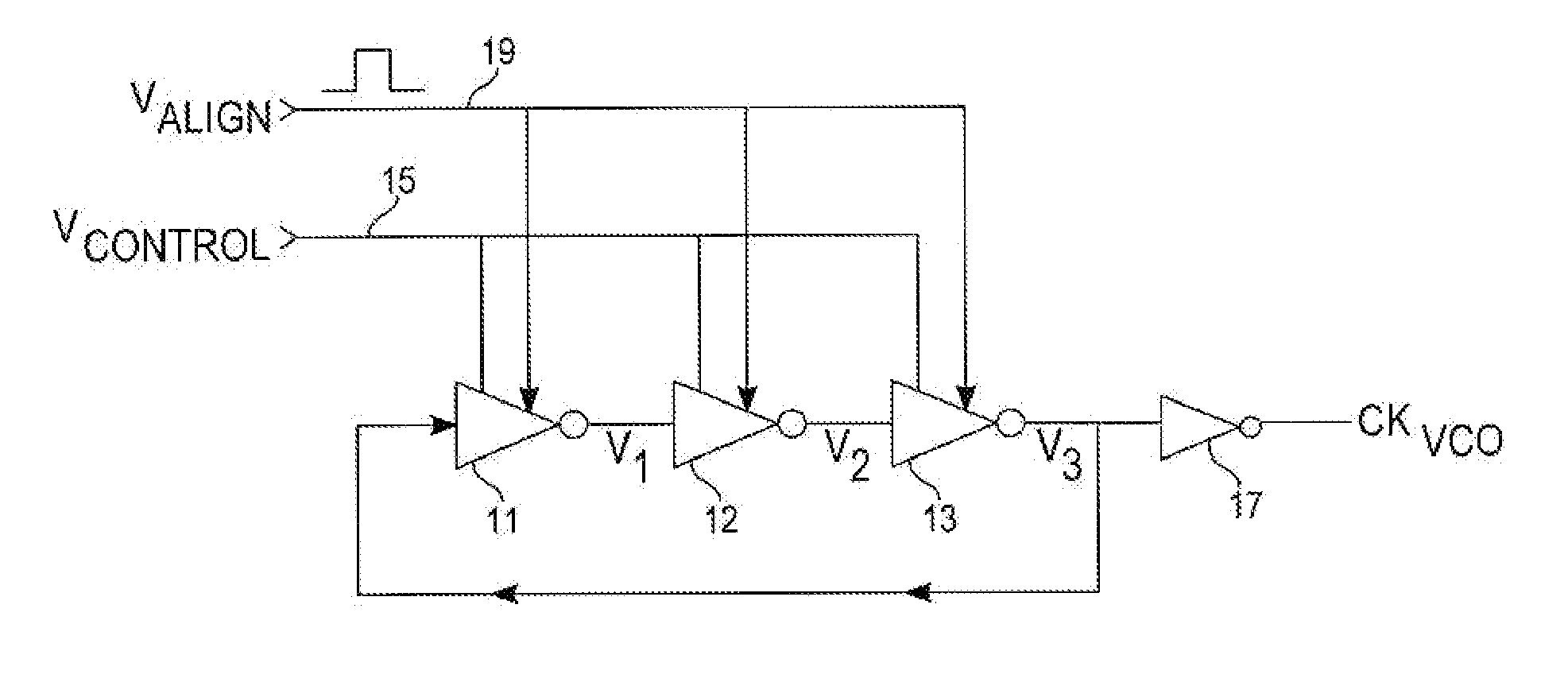 Voltage-controlled oscillator with multi-phase realignment of asymmetric stages