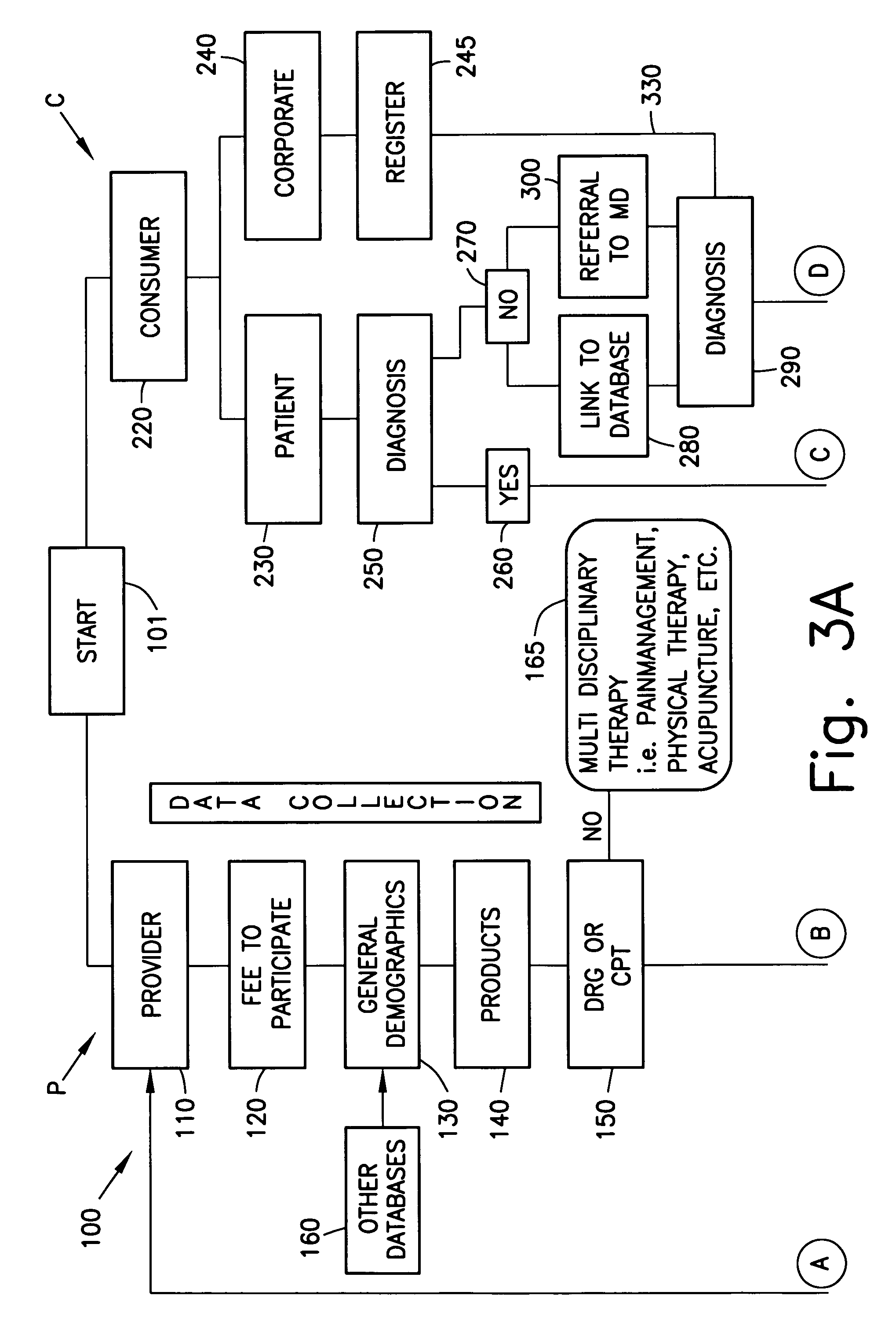 Method and apparatus for matching consumer of health care services to health care service provider