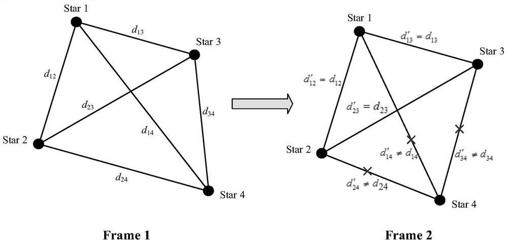 A False Star Screening Method for Star Sensor Based on Angular Distance Screening