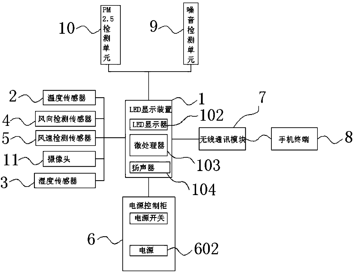 Urban environment online monitoring device