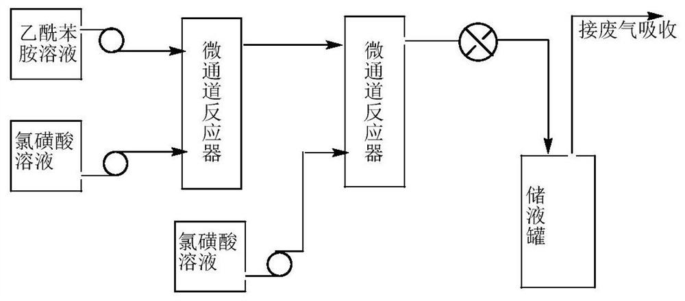 Method for producing p-acetamidobenzenesulfonyl chloride by double temperature zone two-stage method based on continuous flow reaction