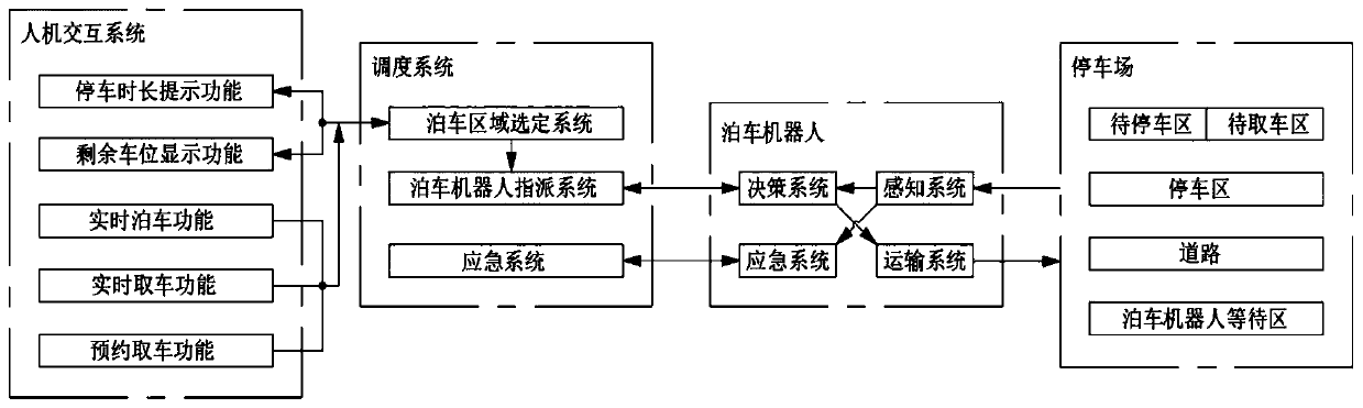 Automatic parking system based on parking robots and operation method thereof