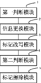 Chip version switching method, switching device and switching system