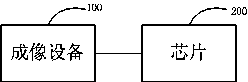 Chip version switching method, switching device and switching system