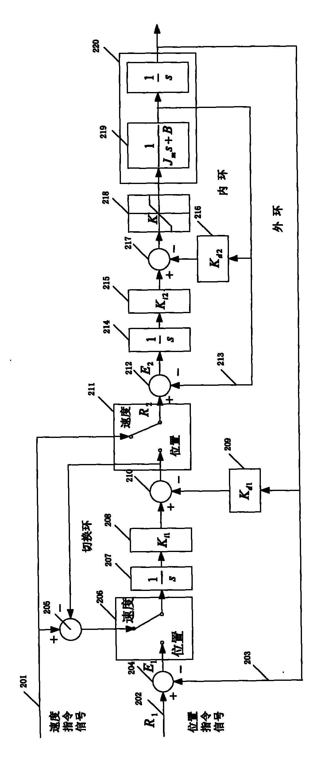 Dc motor controlling system capable of on-line switch over between velocity and position and its switch over method