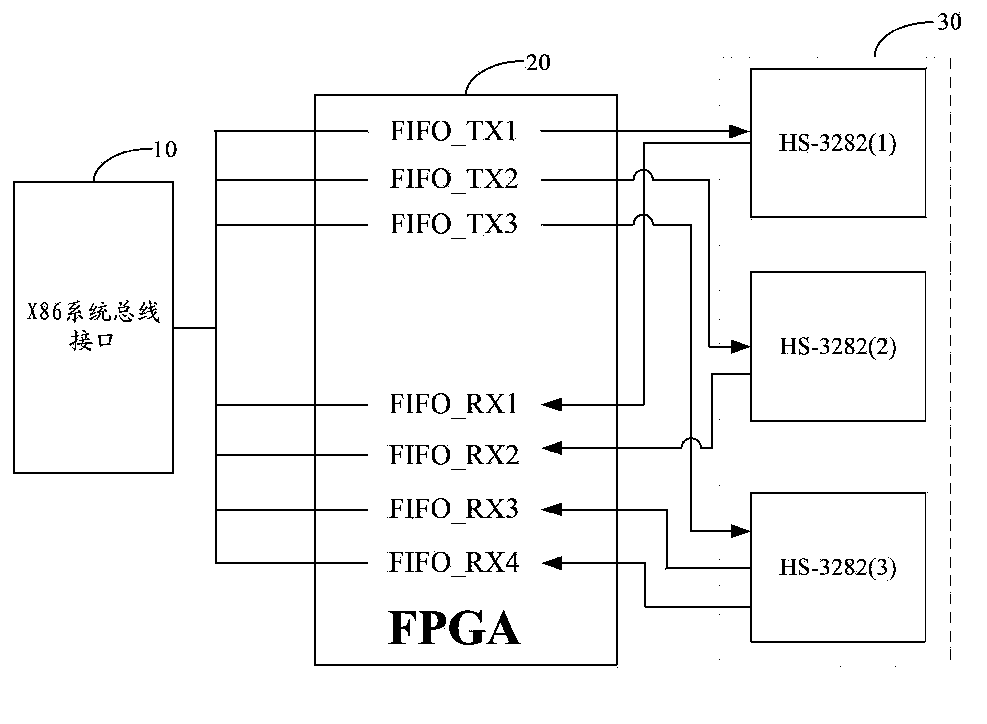 Communication method based on ARINC 429, device thereof and expansion interface