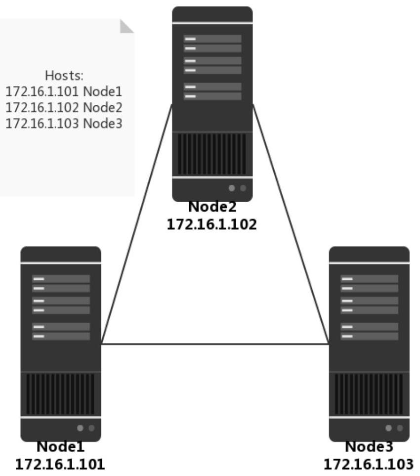 Data packet transmission method and device