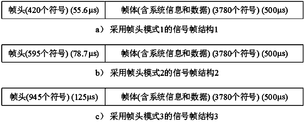 Ground-based navigation and positioning method and system with digital terrestrial multimedia broadcasting synchronization