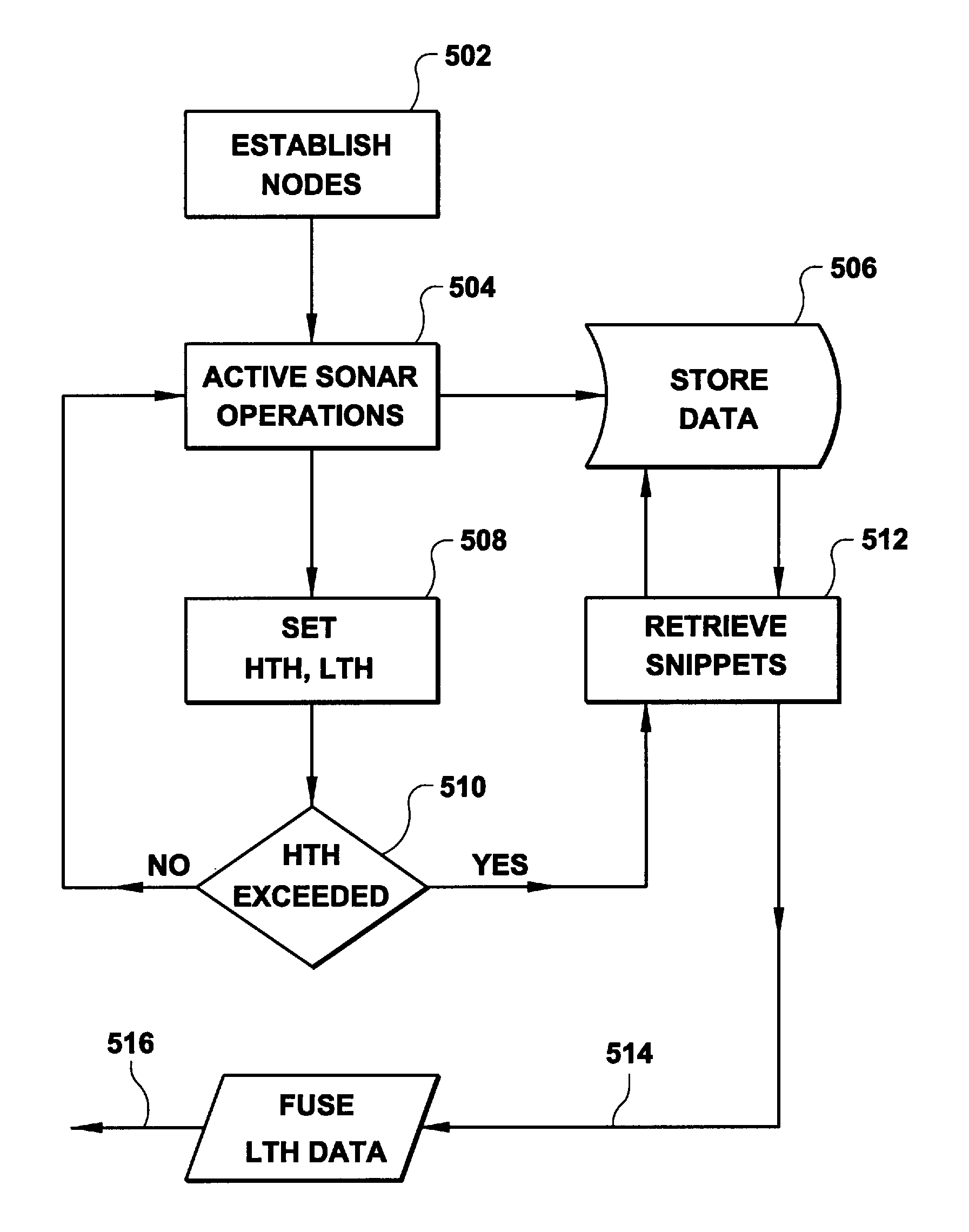 Multi-static object tracker using specular cue initiation and directed data retrieval