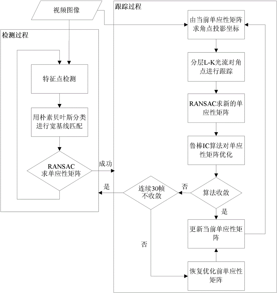 Indoor route navigation method based on mixed reality