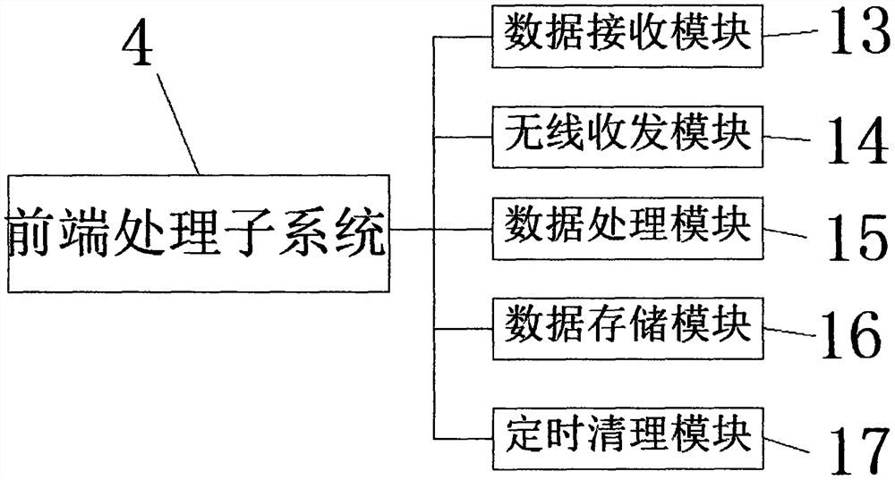 Vehicle monitoring data acquisition system