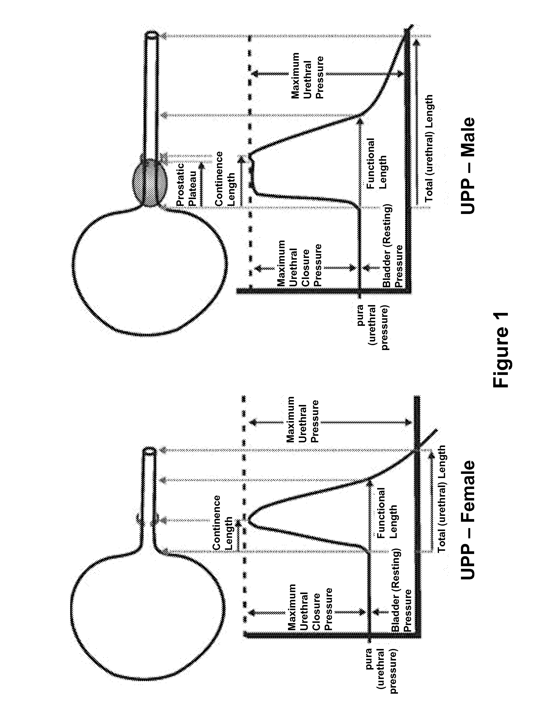 Device and method for measuring pressure exerted on a surface