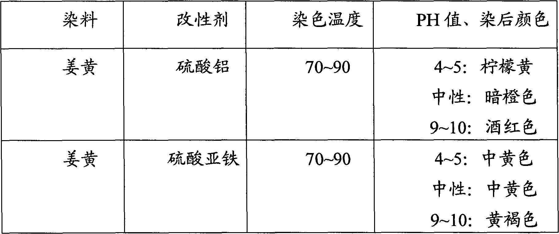 Textile product printing and dyeing method