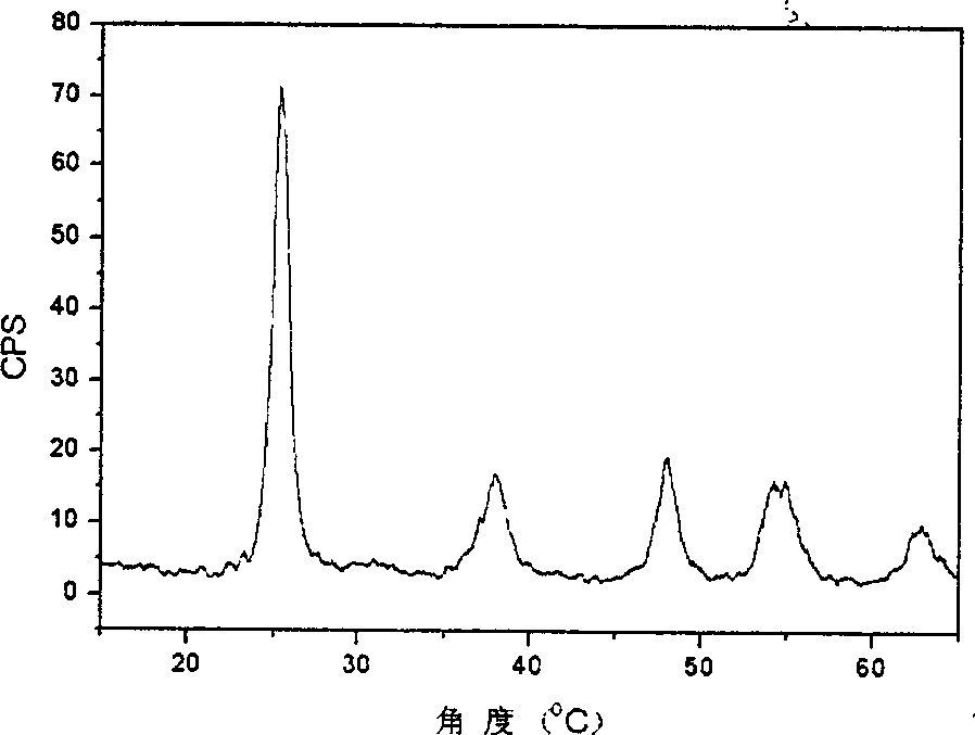 Bromine adulterated photocatalytic multicrystal material possessing photocatalytic performance under visible light