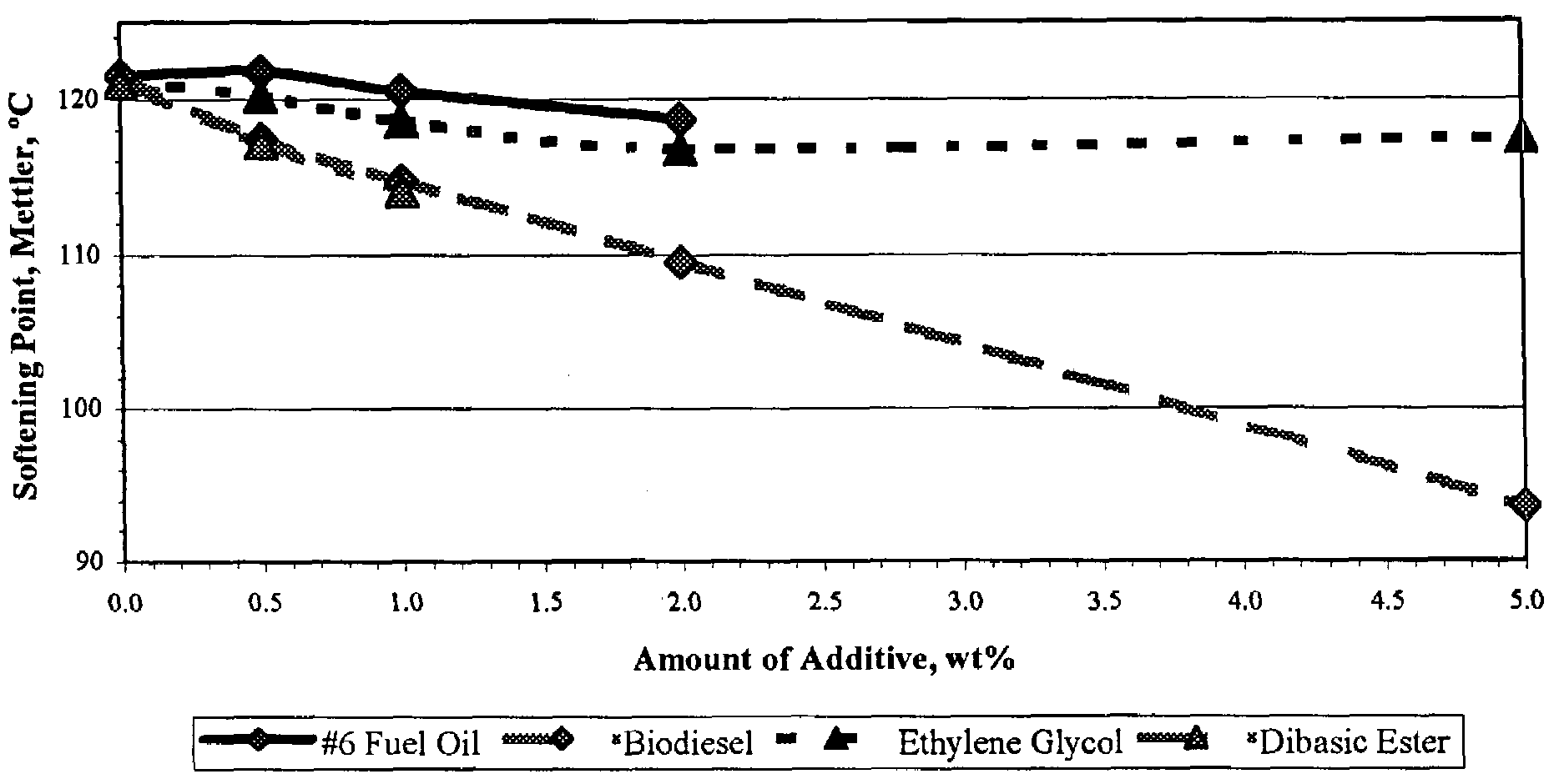 Viscosity modification of heavy hydrocarbons