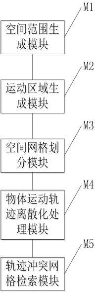 A space trajectory conflict monitoring method, device, equipment and medium