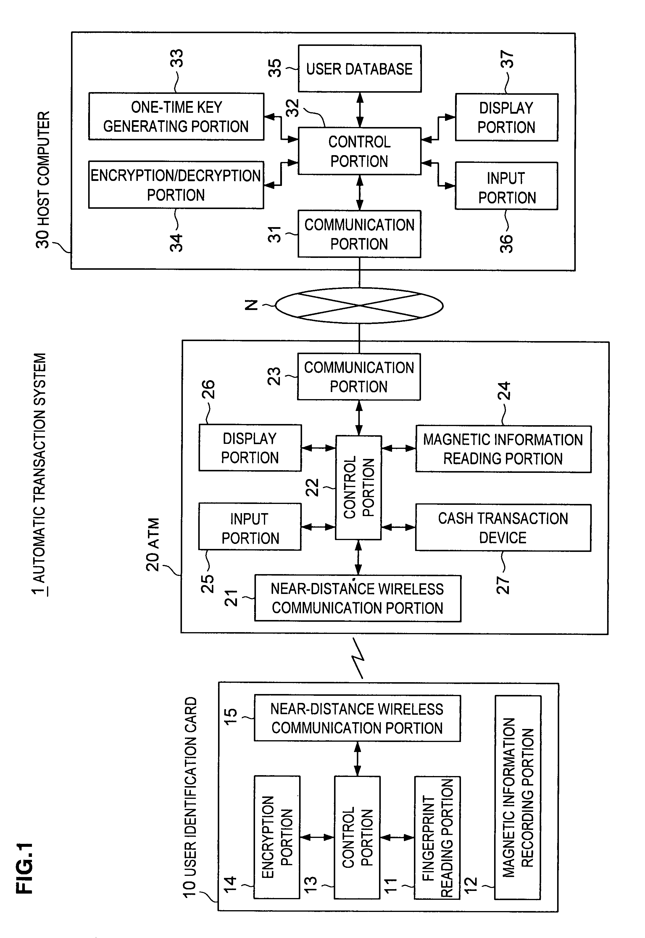Biometric authentication system and method thereof and user identification information product