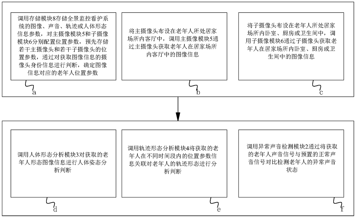 Elderly home panoramic monitoring care system and method based on artificial intelligence